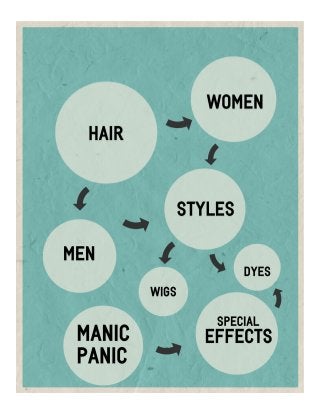Special Effects Hair Dye