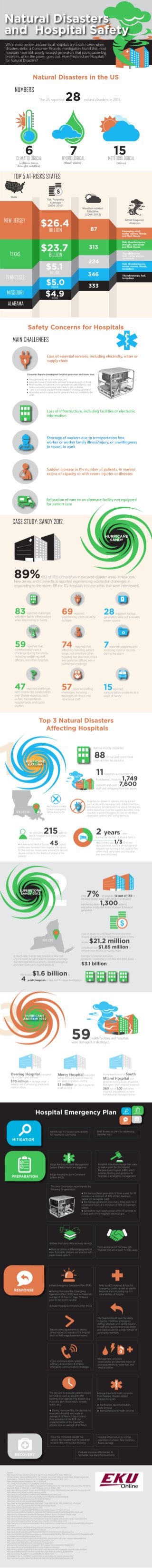 Natural Disasters and Hospital Safety Prepareness