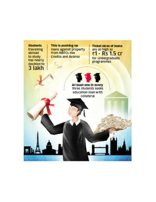 Indian Students study abroad infographics