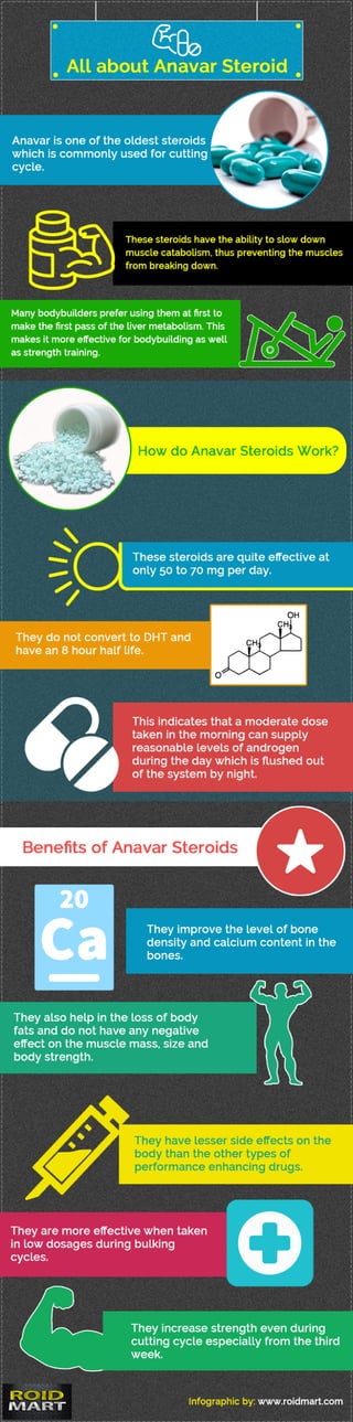 All About Anavar Steroid				