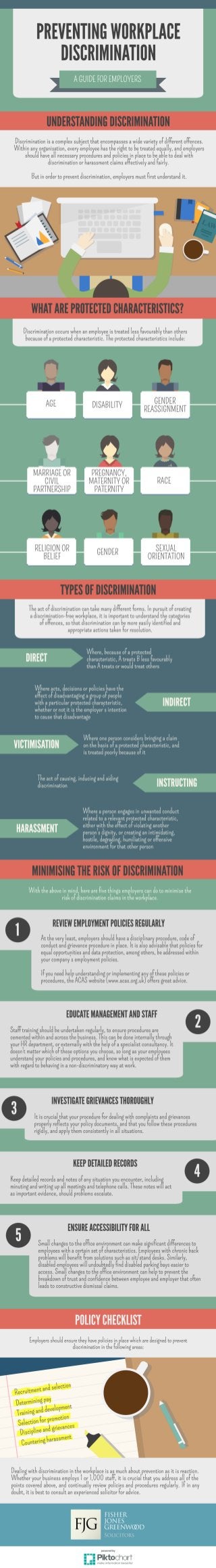 Preventing workplace discrimination: a guide for employers [Infographic]