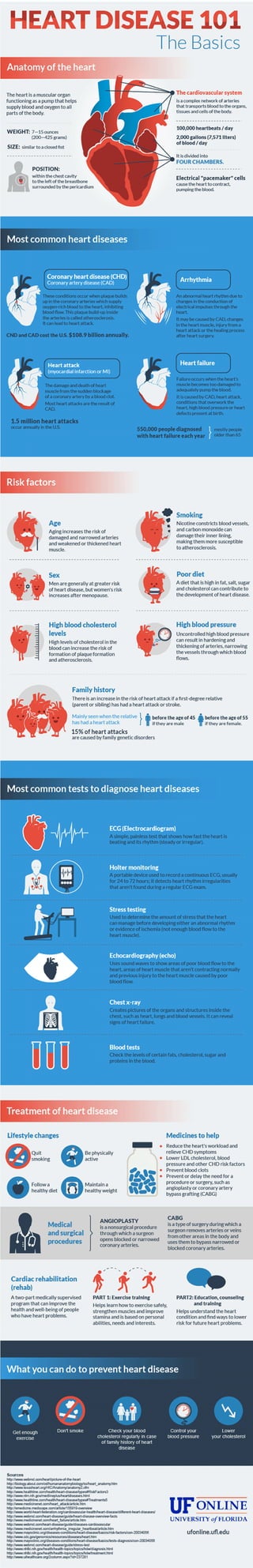 Basic Prevention of Heart Disease