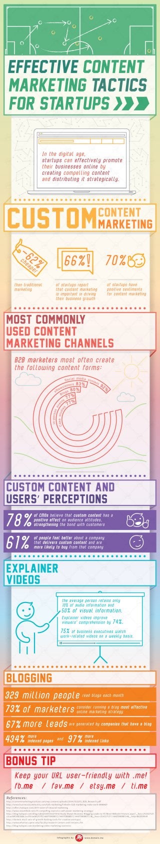 [INFOGRAPHIC] Effective Content Marketing Tactics for Startups
