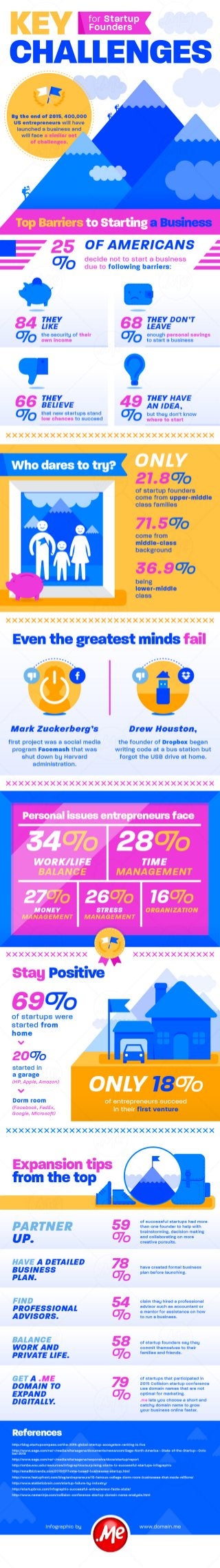 [INFOGRAPHIC] Key Challenges for Startup Founders