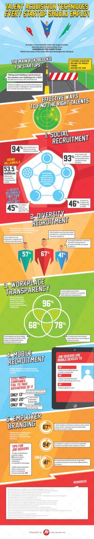 [INFOGRAPHIC] Talent Acquisition Techniques Every Startup Should Employ