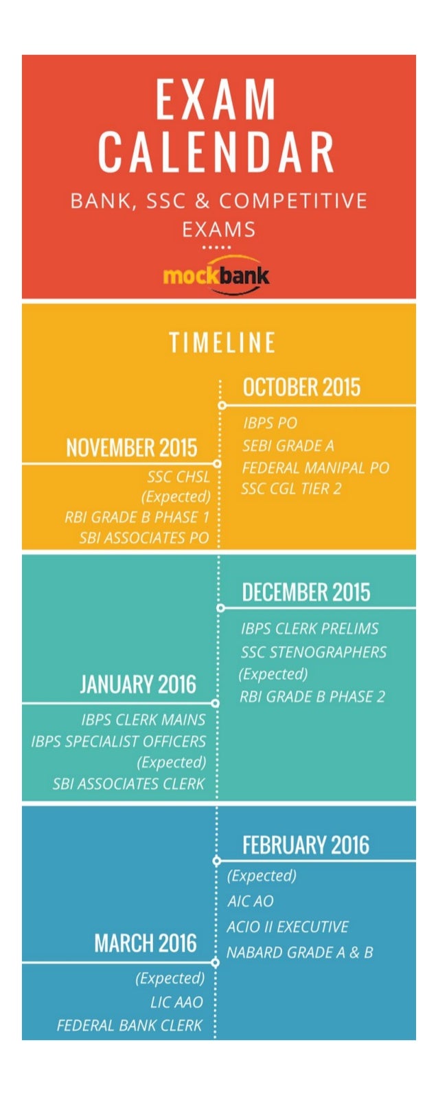 Exam Schedule Timeline Bank Exams