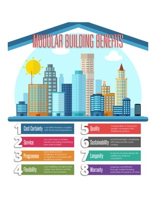 Modular Building Benefits