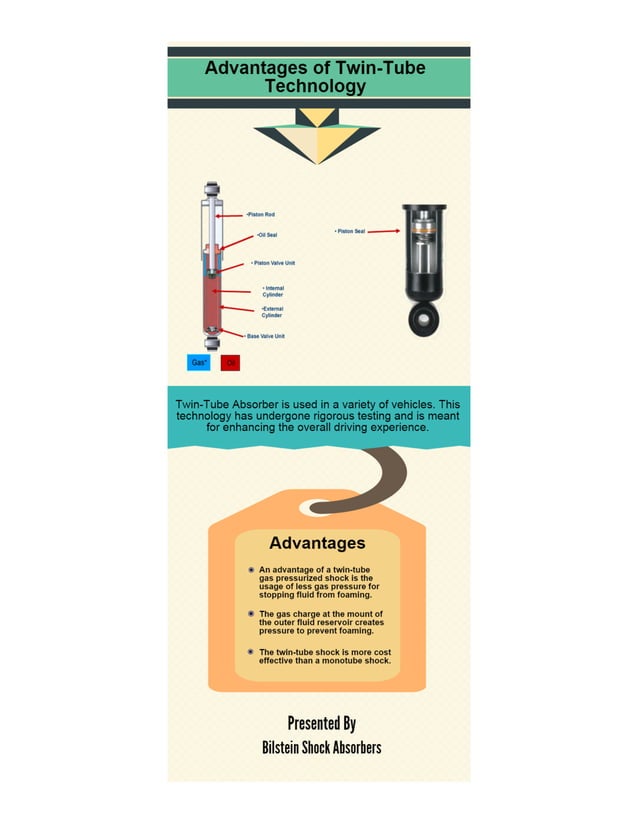 Advantages of TwinTube Technology PDF