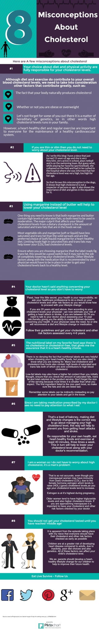 I’M SURE YOU BELIEVED THESE 8 CHOLESTEROL MYTHS