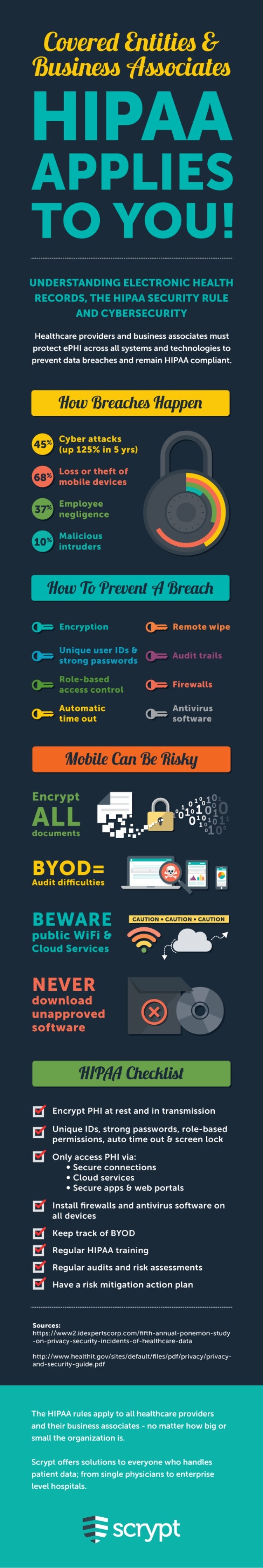 compliance cheat sheet hipaa cheat sheet
