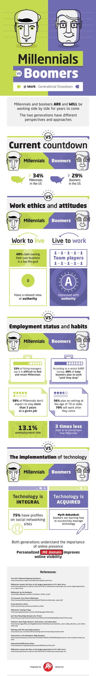 Infographic: Millennials vs Boomers at Work – Generational Showdown