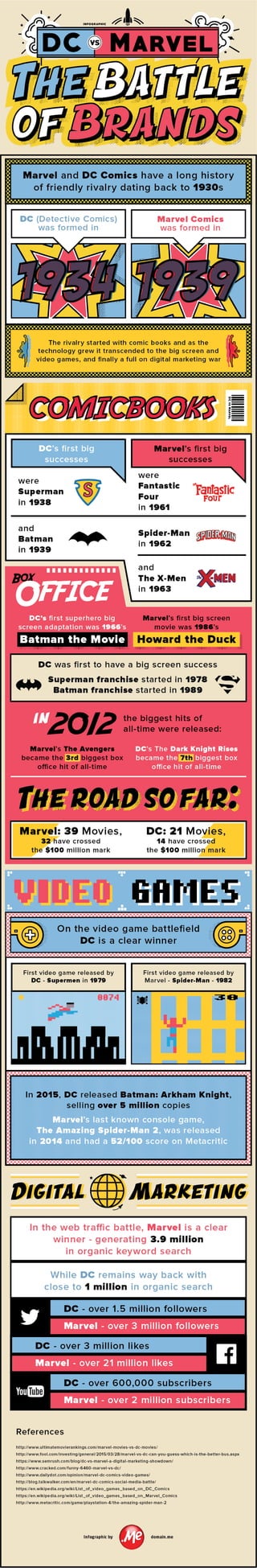 Infographic: DC vs Marvel – The Battle of Brands