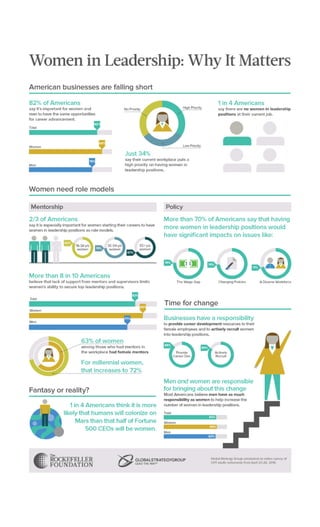 [INFOGRAPHIC] Women in Leadership: Why It Matters | PDF