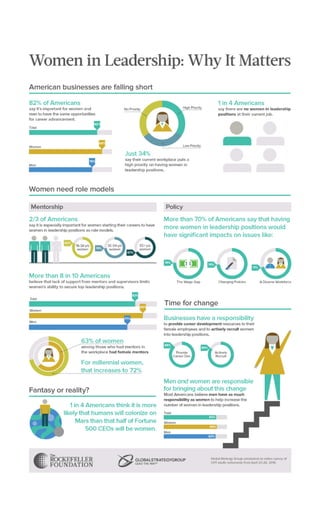 [INFOGRAPHIC] Women in Leadership: Why It Matters