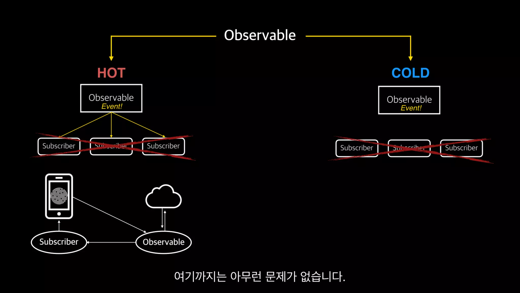 Functional Reactive Programming With RxSwift