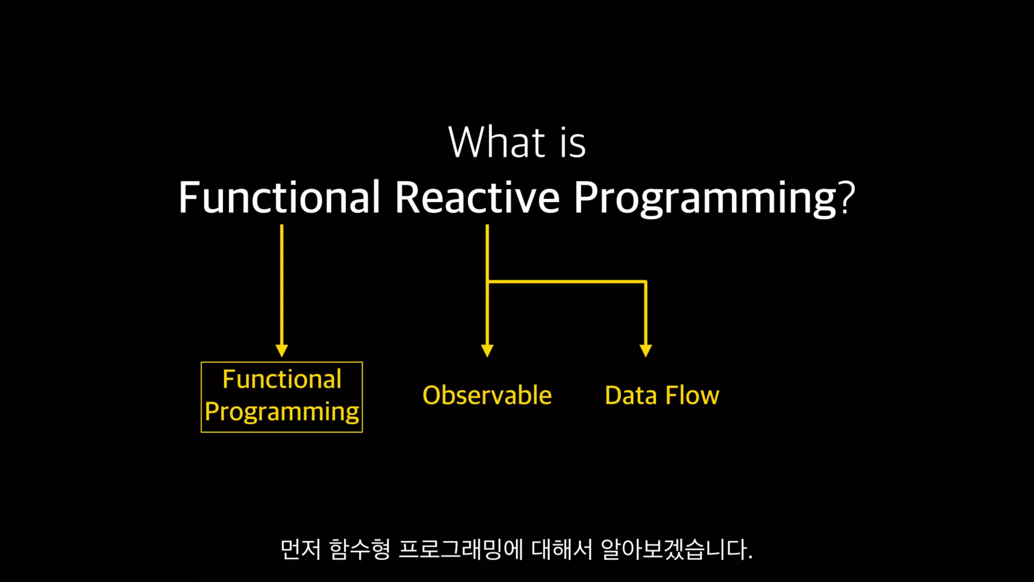 Functional Reactive Programming With RxSwift