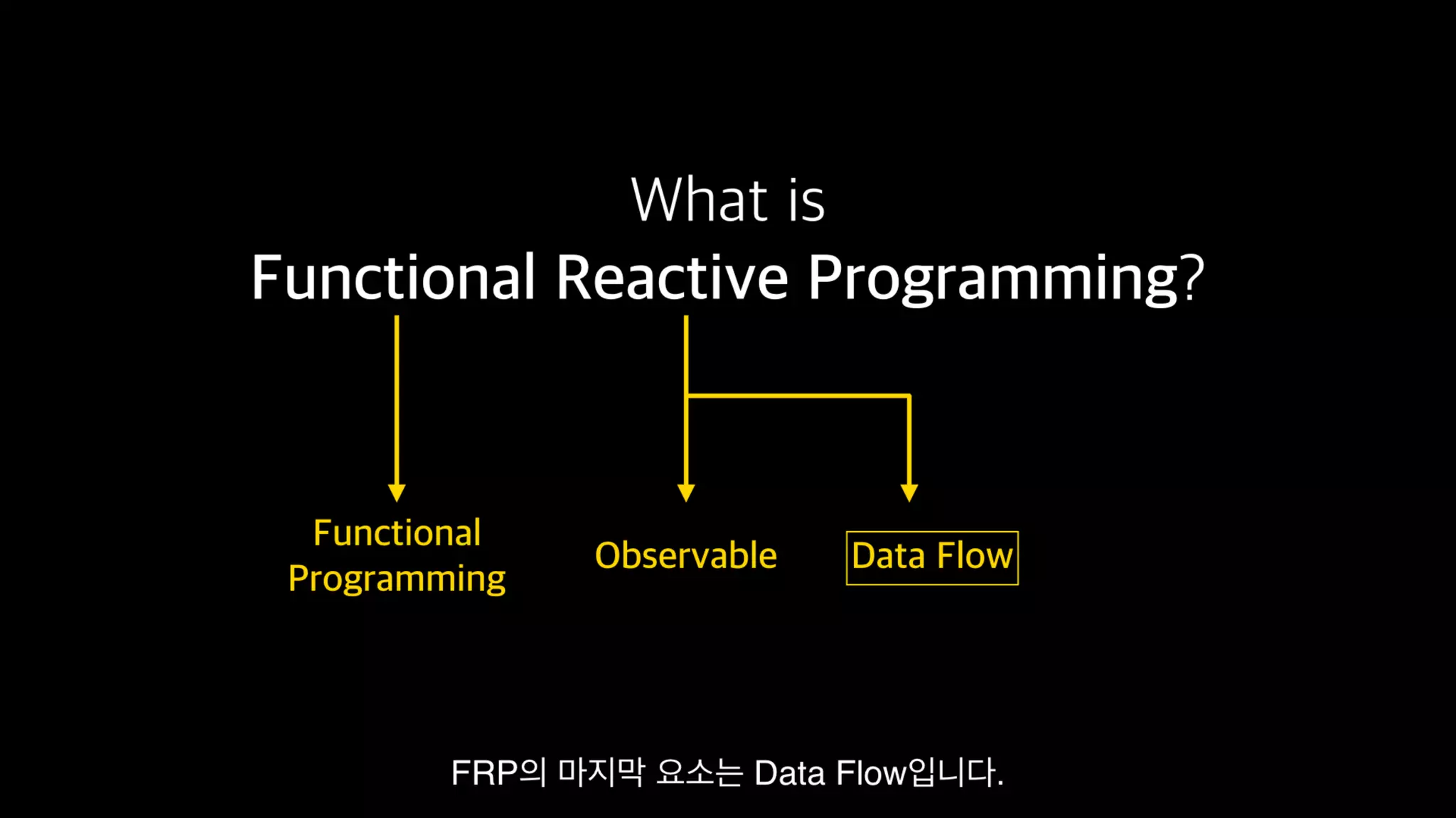 Functional Reactive Programming With RxSwift