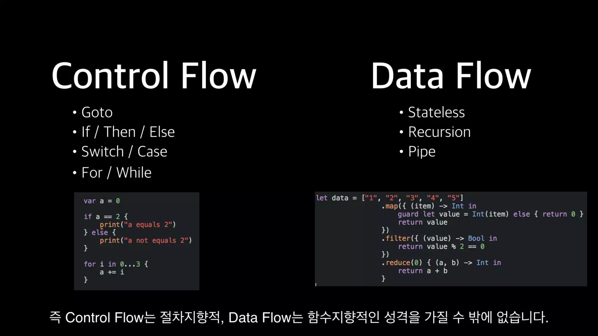 Functional Reactive Programming With RxSwift