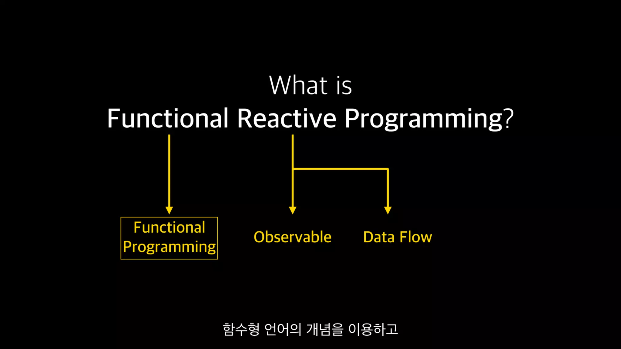 Functional Reactive Programming With RxSwift