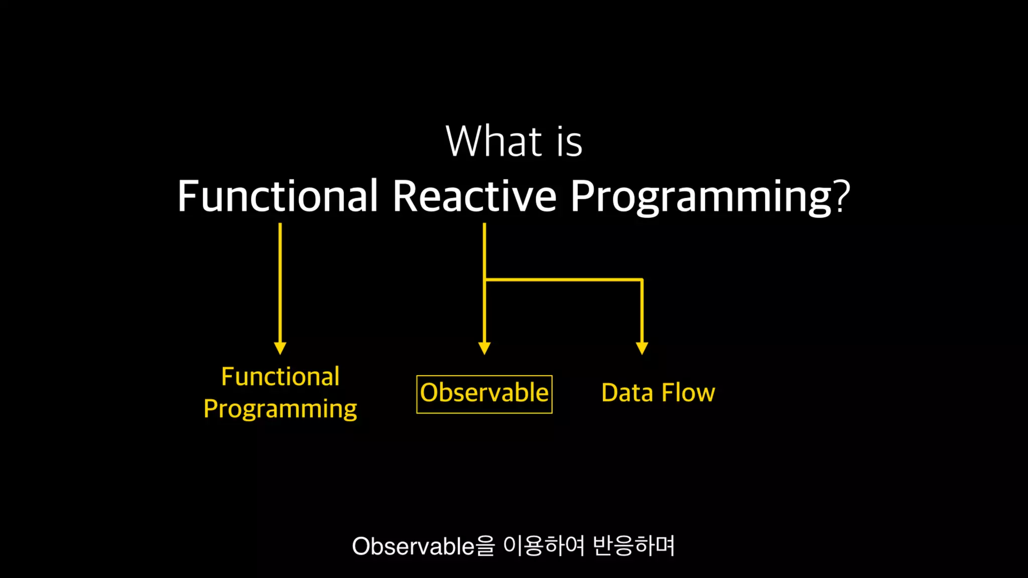 Functional Reactive Programming With RxSwift