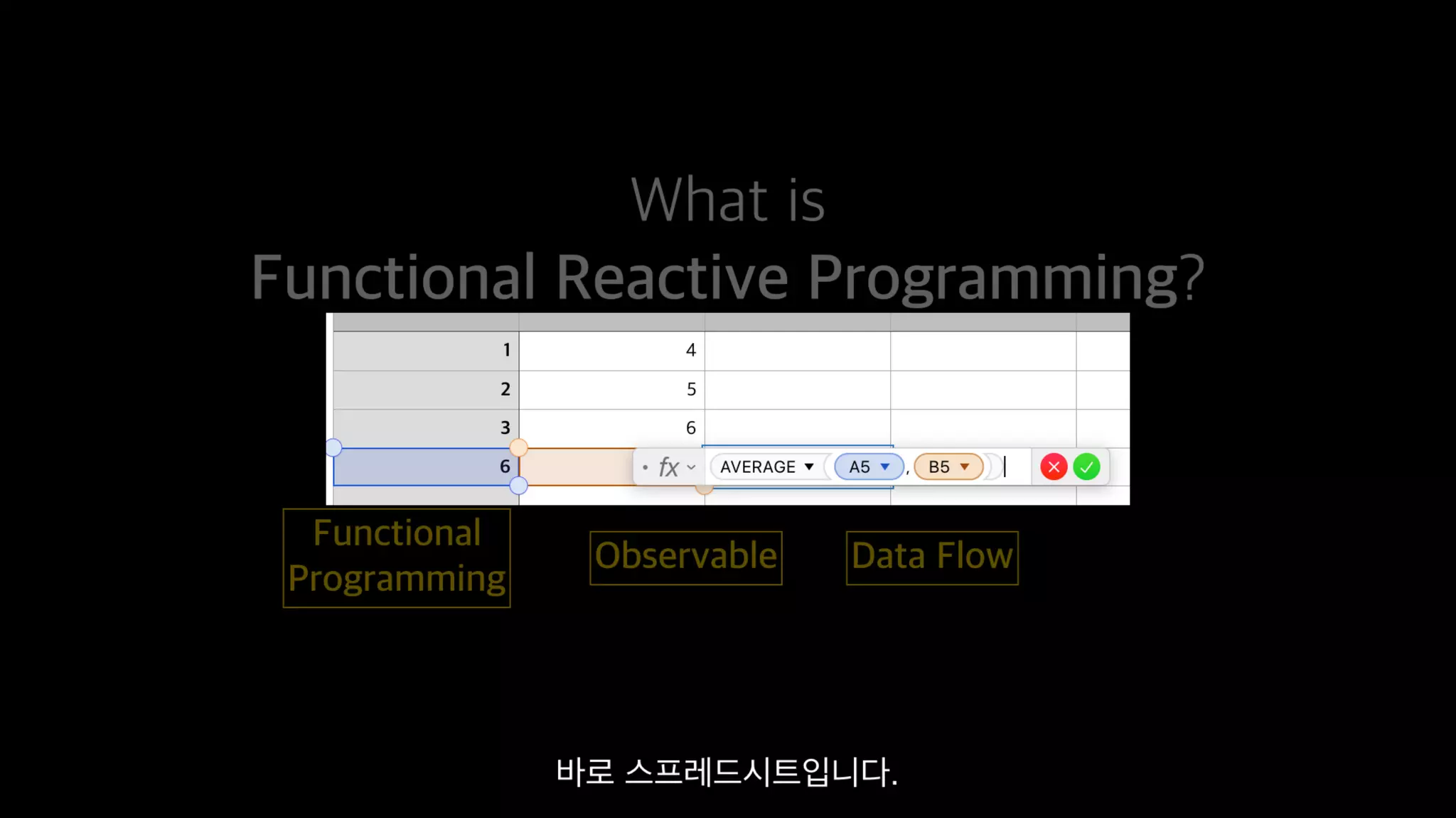 Functional Reactive Programming With RxSwift