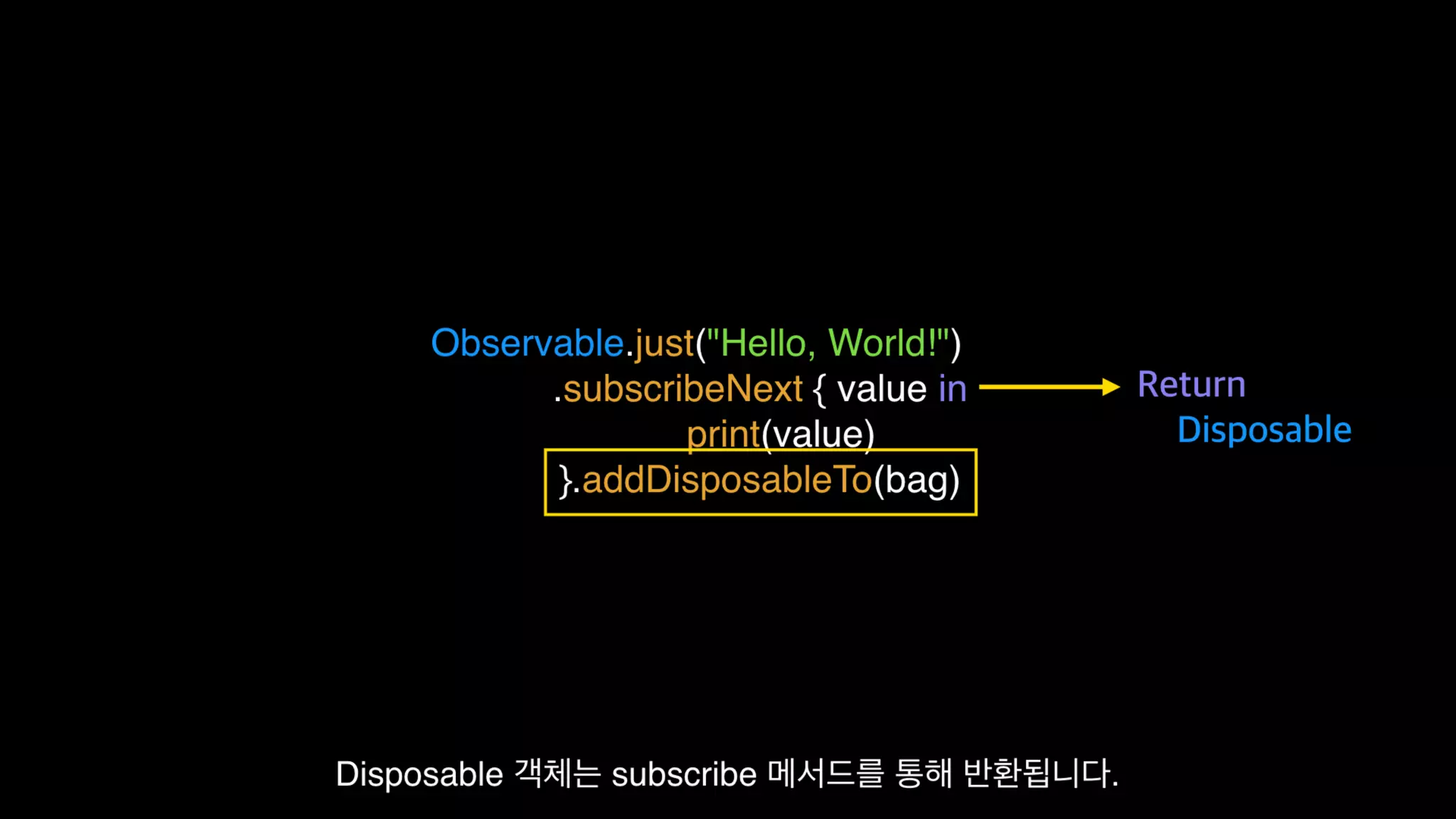 Functional Reactive Programming With RxSwift