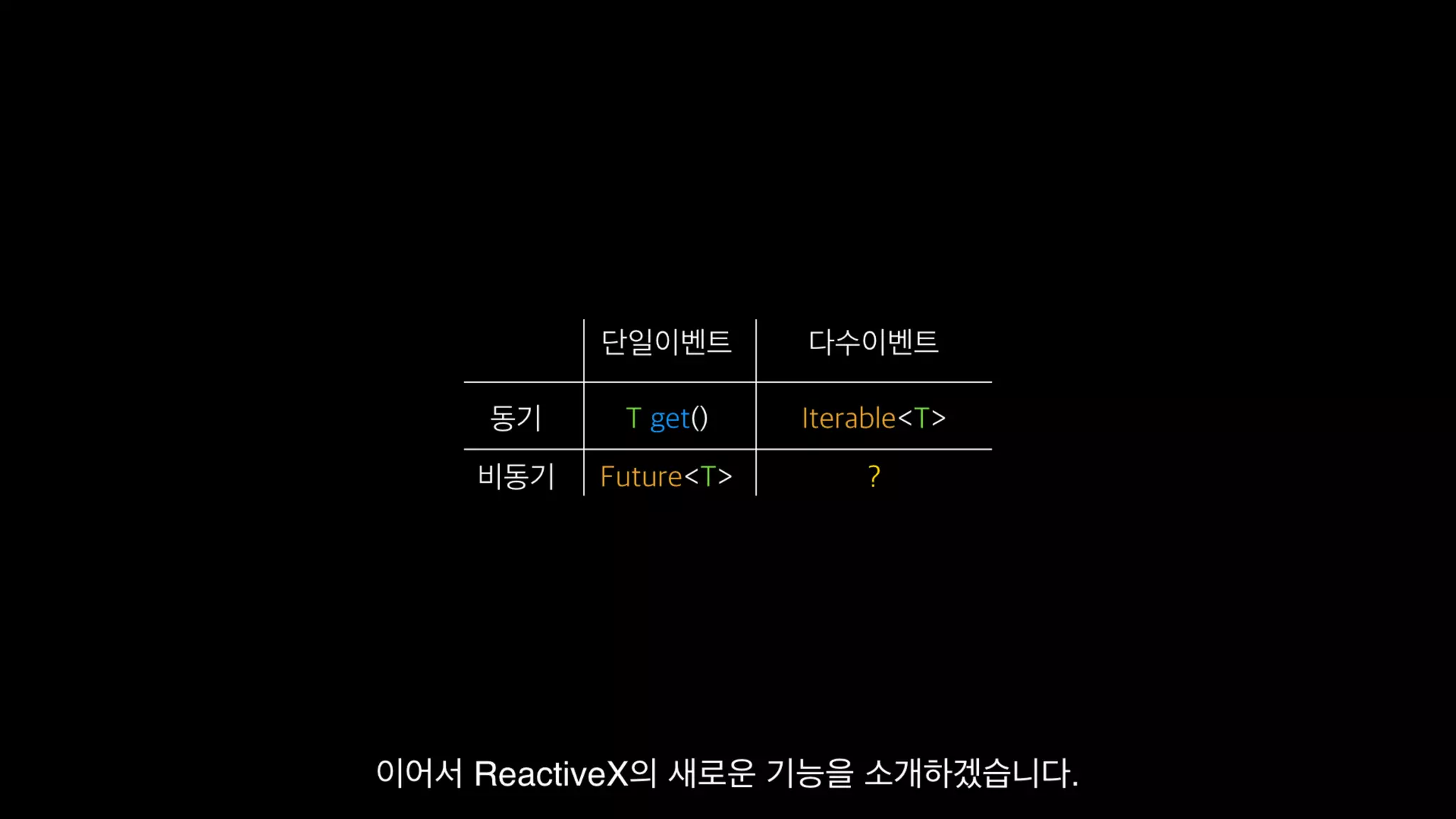 Functional Reactive Programming With RxSwift