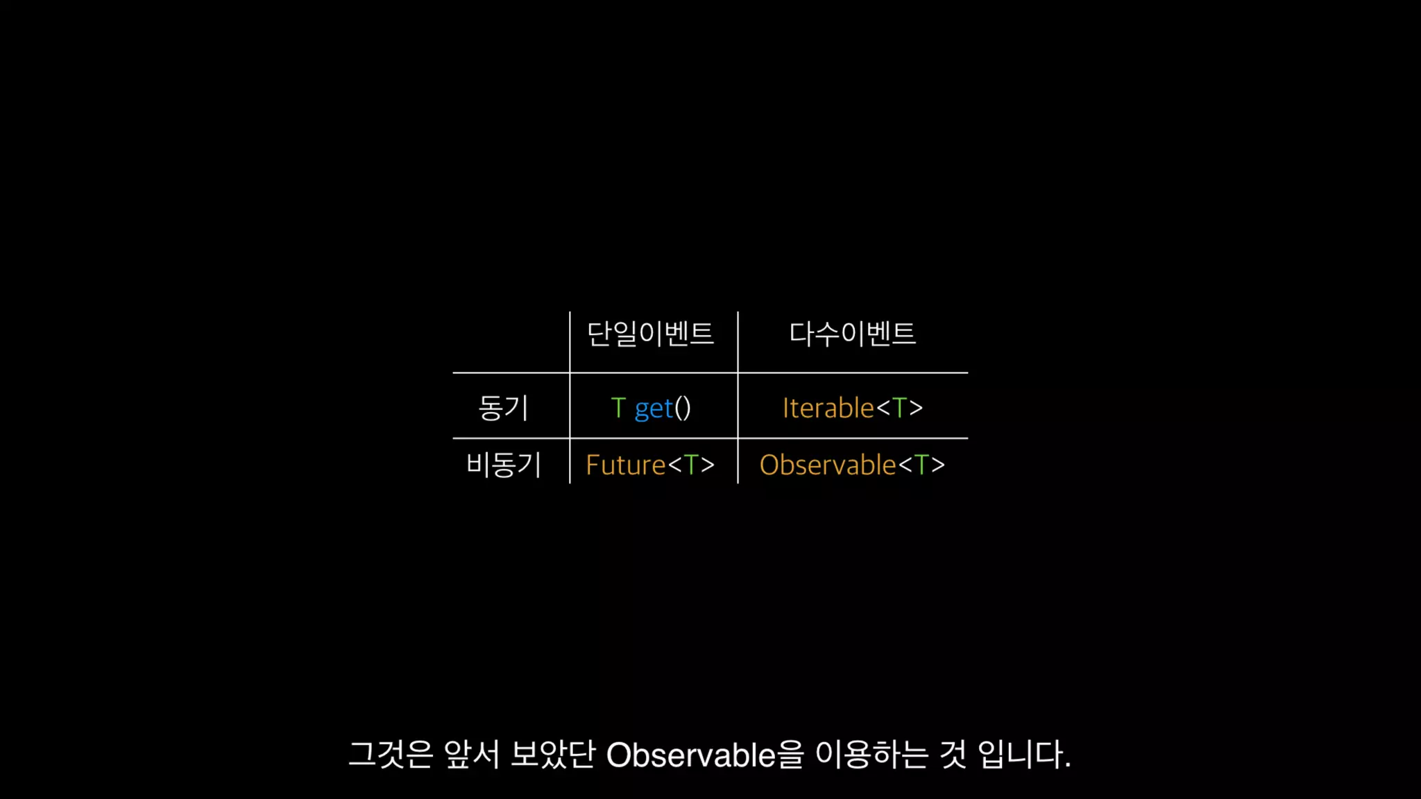 Functional Reactive Programming With RxSwift