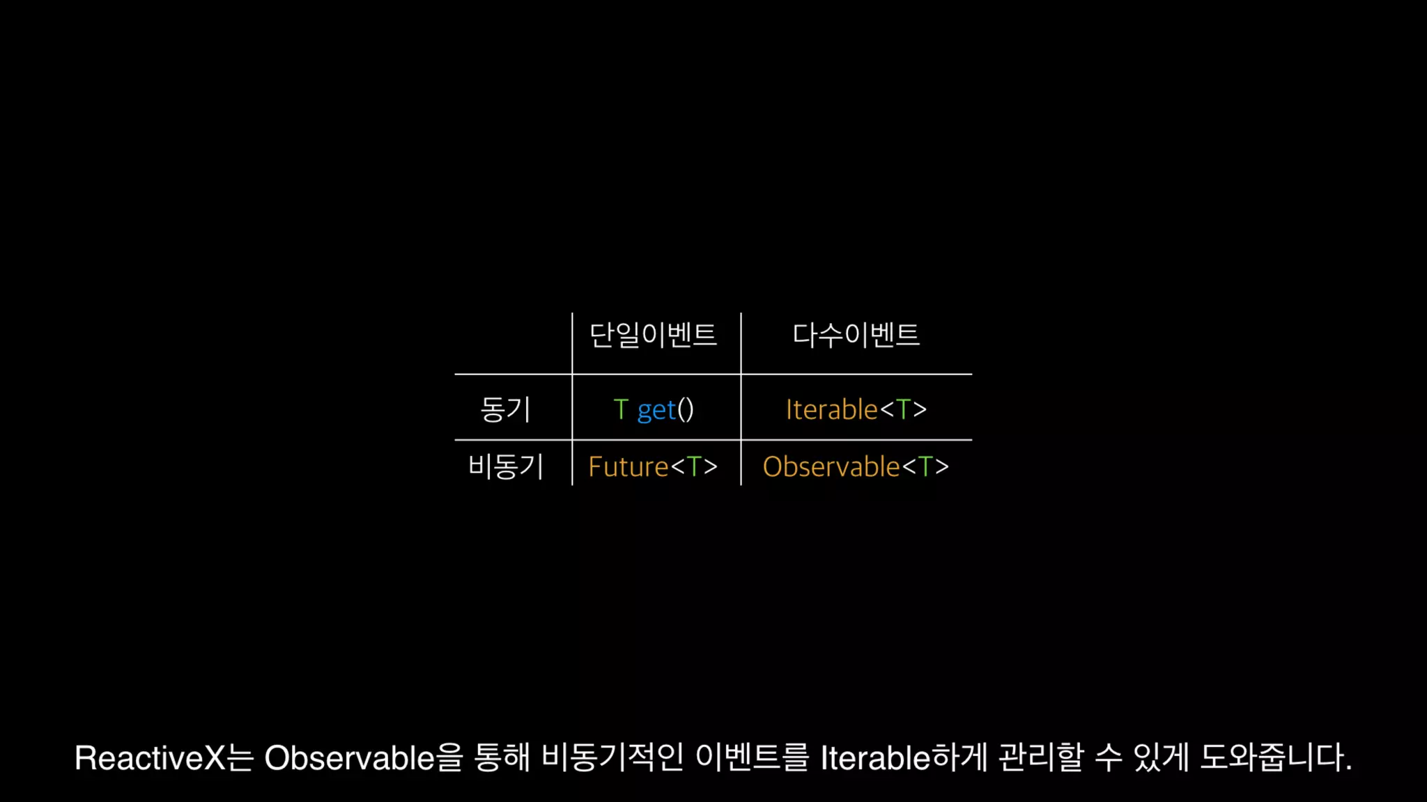 Functional Reactive Programming With RxSwift
