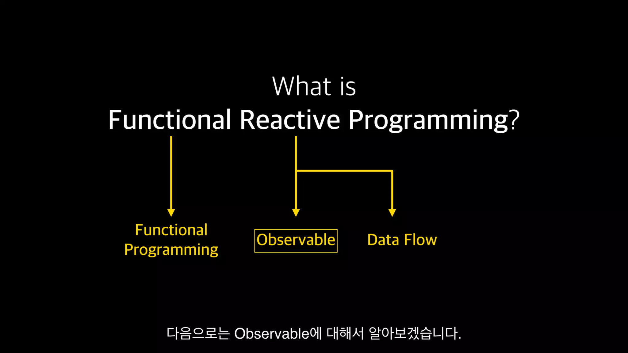 Functional Reactive Programming With RxSwift