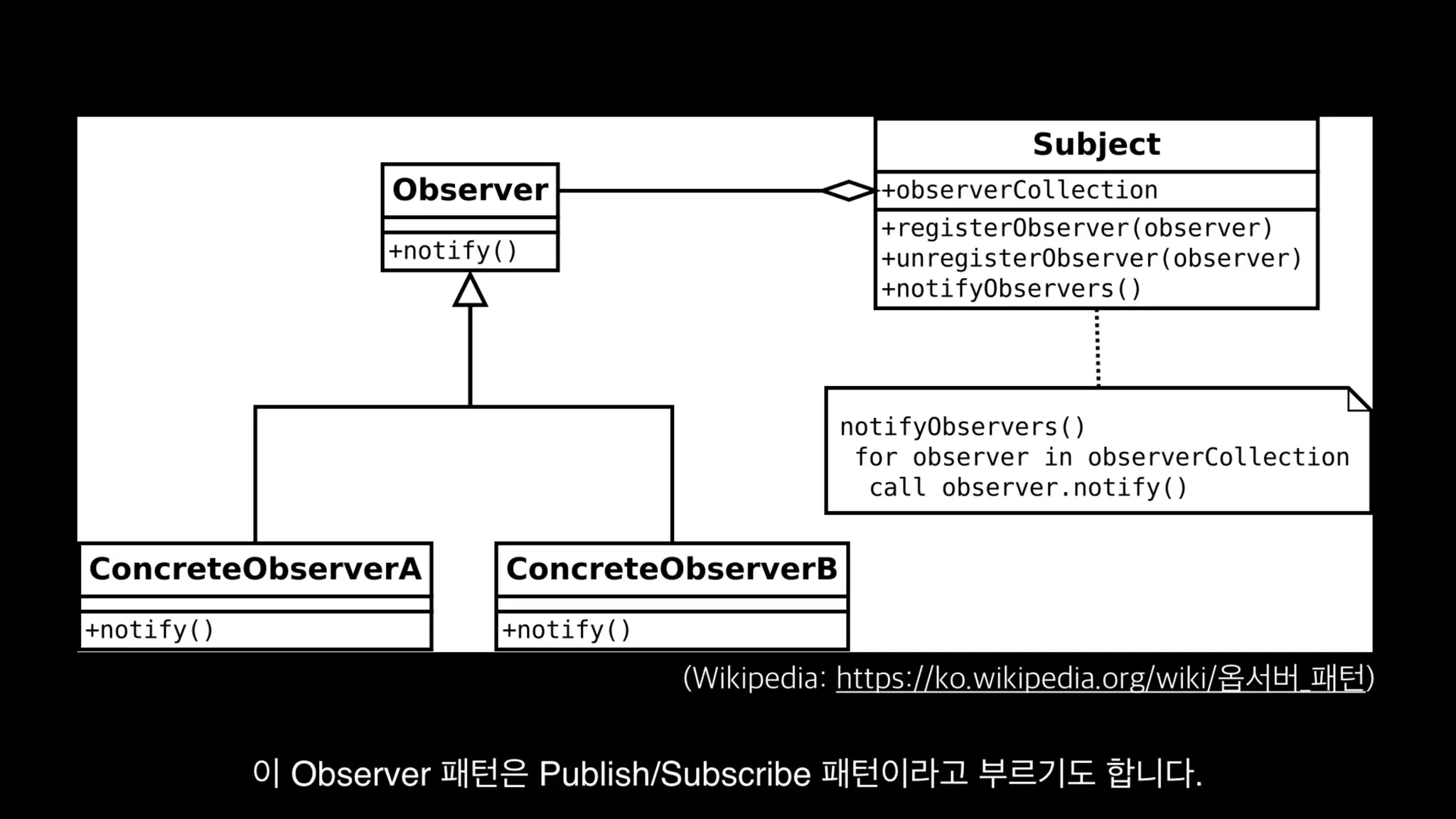 Functional Reactive Programming With RxSwift