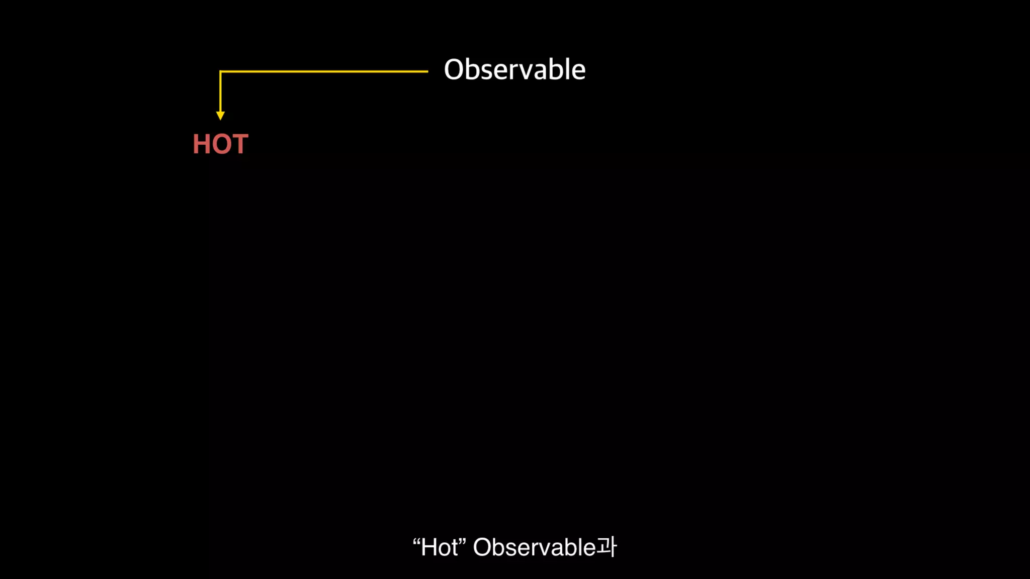 Functional Reactive Programming With RxSwift