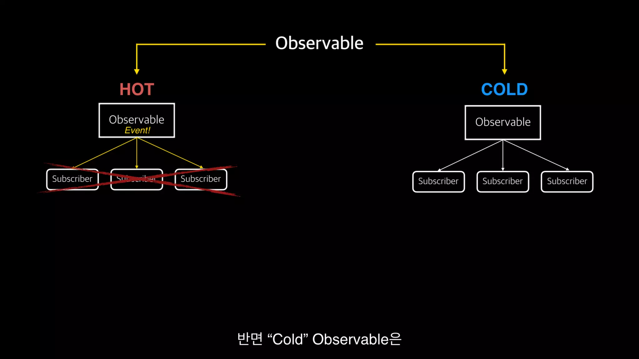 Functional Reactive Programming With RxSwift