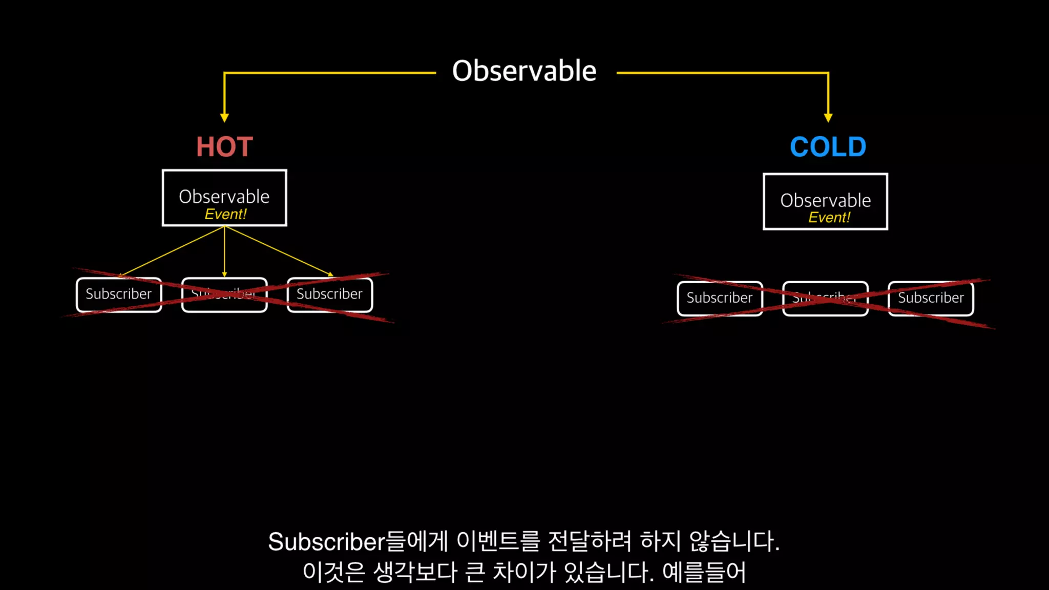Functional Reactive Programming With RxSwift