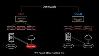 Functional Reactive Programming With RxSwift