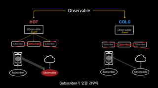 Functional Reactive Programming With RxSwift