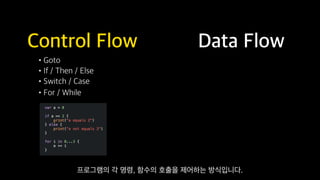Functional Reactive Programming With RxSwift