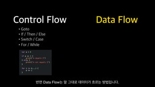 Functional Reactive Programming With RxSwift