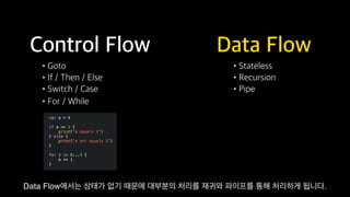 Functional Reactive Programming With RxSwift