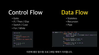 Functional Reactive Programming With RxSwift