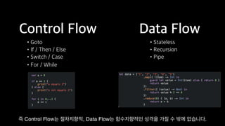 Functional Reactive Programming With RxSwift