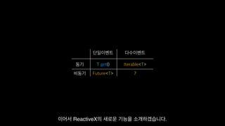 Functional Reactive Programming With RxSwift
