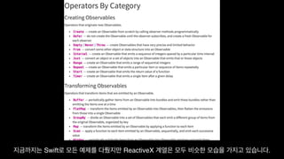 Functional Reactive Programming With RxSwift