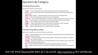 Functional Reactive Programming With RxSwift