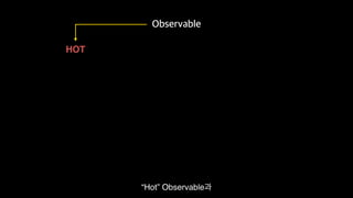 Functional Reactive Programming With RxSwift