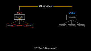 Functional Reactive Programming With RxSwift