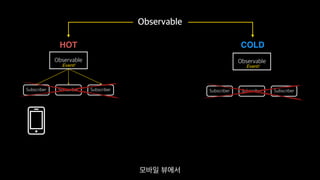 Functional Reactive Programming With RxSwift