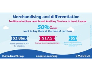 Merchandising infographics