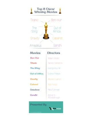 Top 8 Oscar Winning Movies