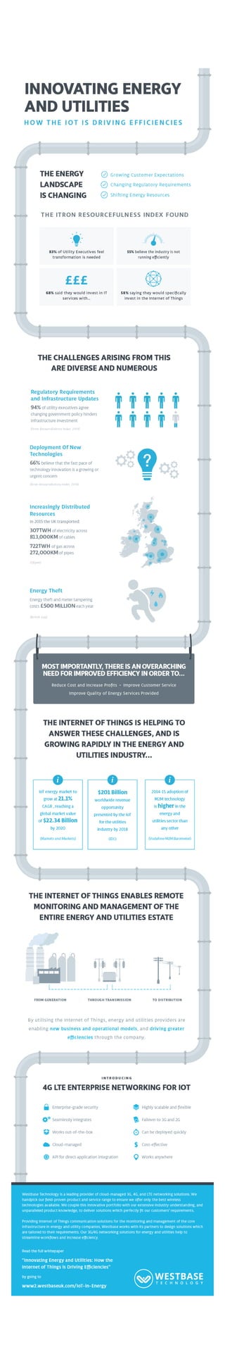 Infographic: Innovating Energy and Utilities